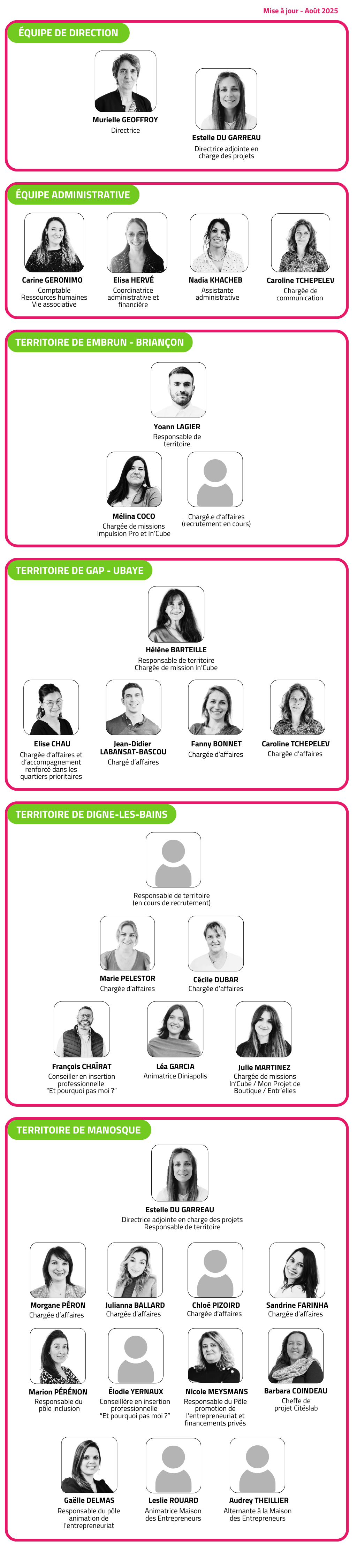 Organigramme / équipe des salariés d'Initiative Alpes Provence